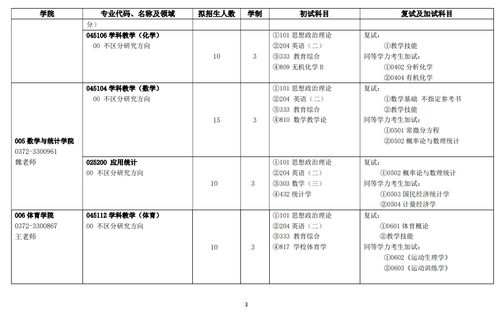 2025安阳师范学院研究生招生专业目录及考试科目