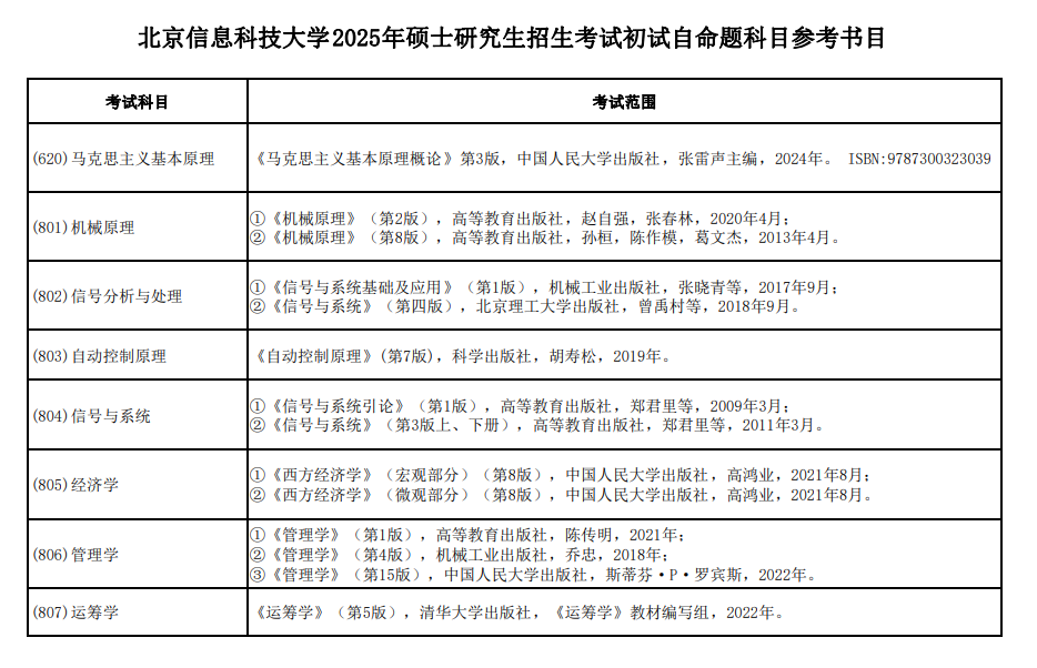 2025北京信息科技大学考研参考书目