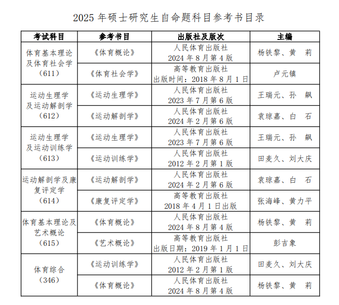 2025哈尔滨体育学院考研参考书目