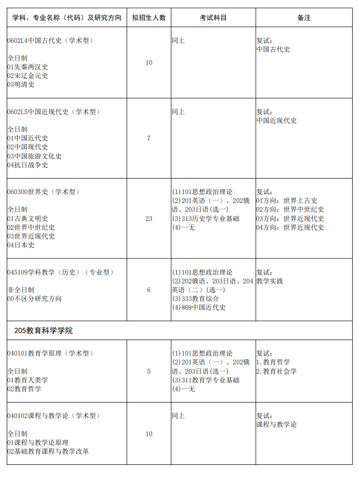 2025哈尔滨师范大学研究生招生专业目录及考试科目