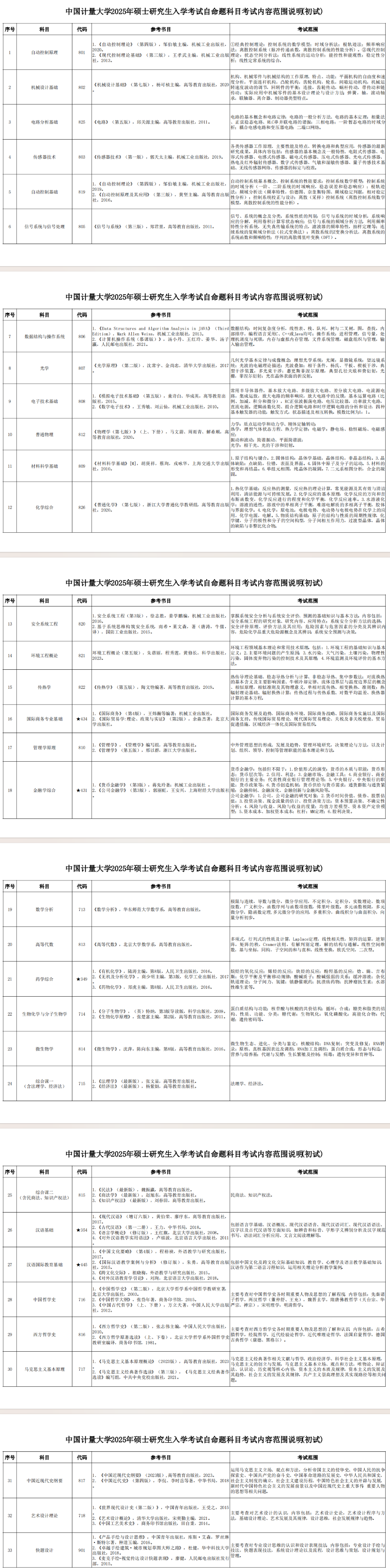 2025中国计量大学考研参考书目