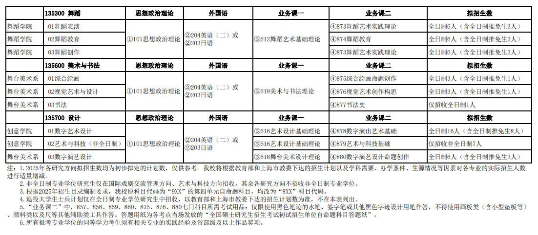 2025上海戏剧学院研究生招生专业目录及考试科目