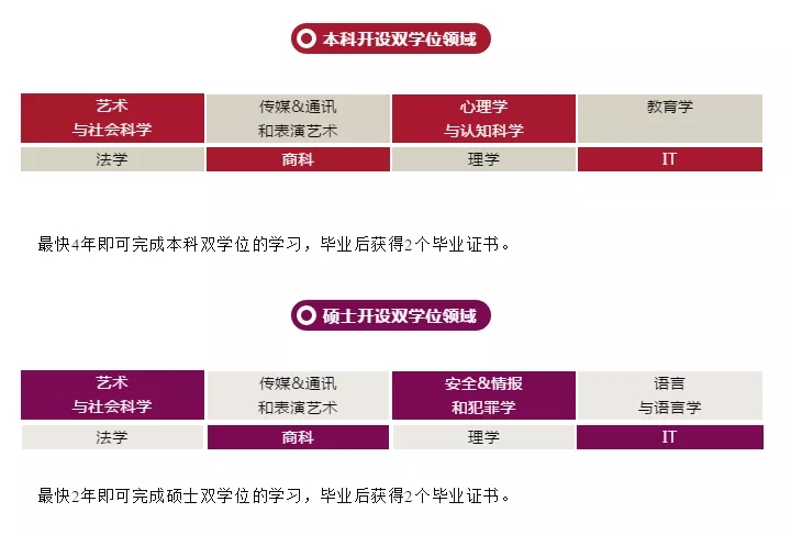 澳洲留学双学位课程适合哪类学生就读？