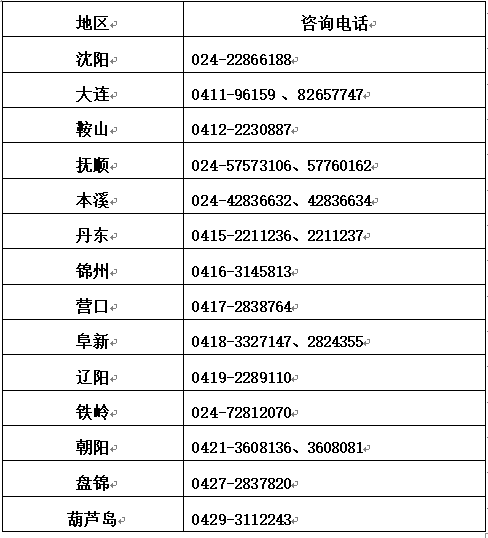 2021年辽宁省初级会计职称考试报名咨询电话