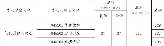 2024北京体育大学 title=