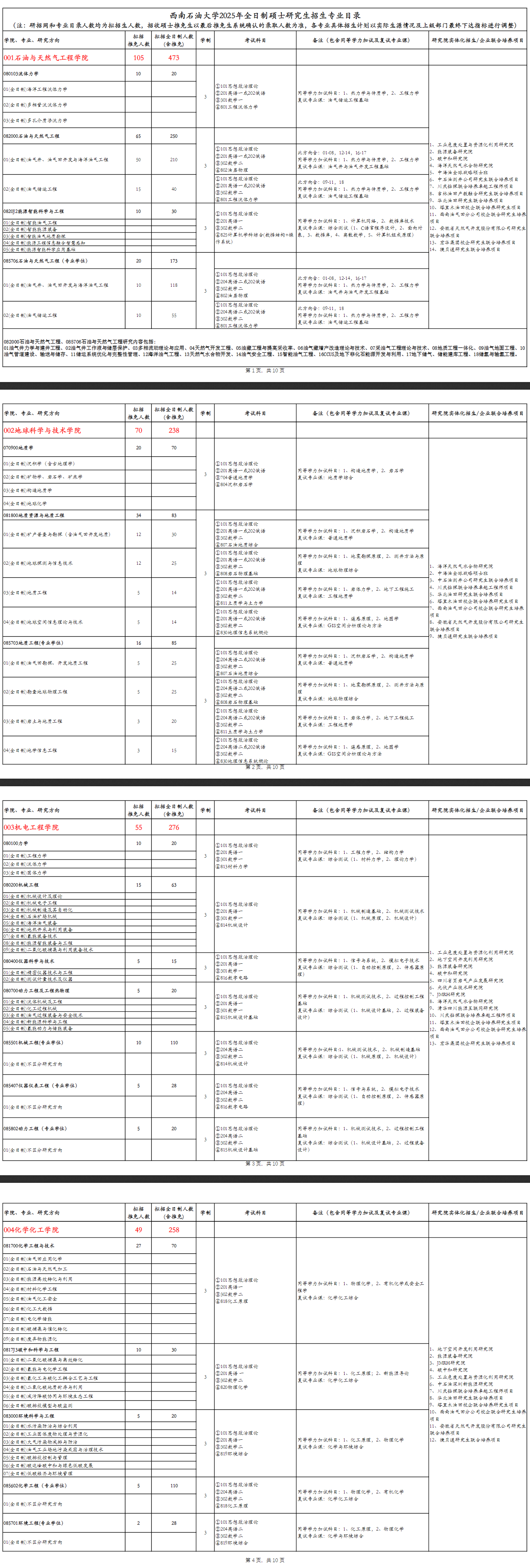 2025西南石油大学研究生招生专业目录及考试科目