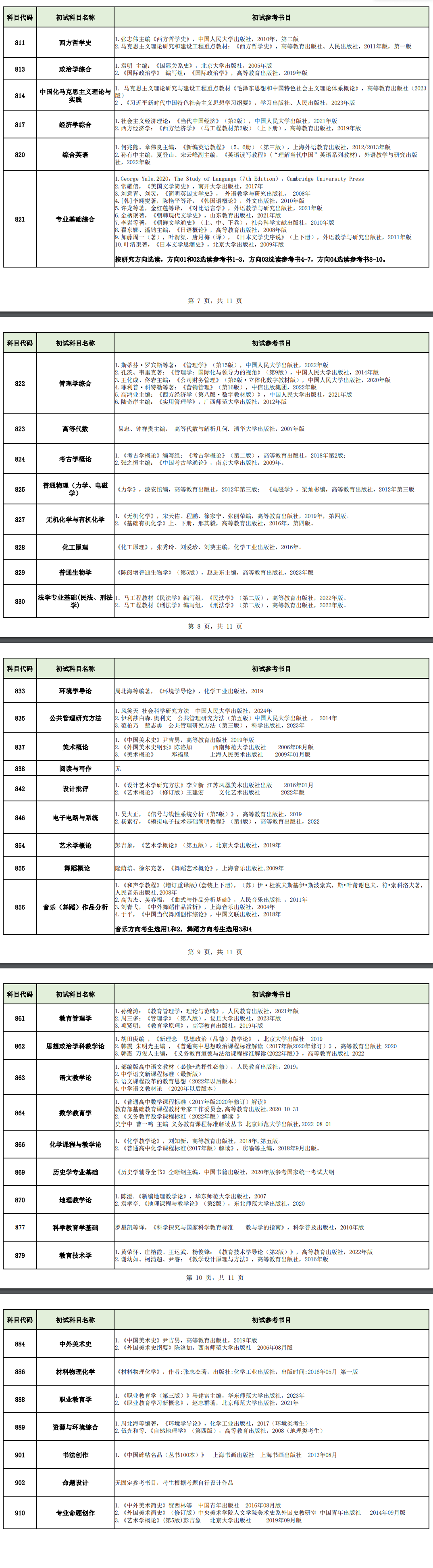 2025广西师范大学考研参考书目