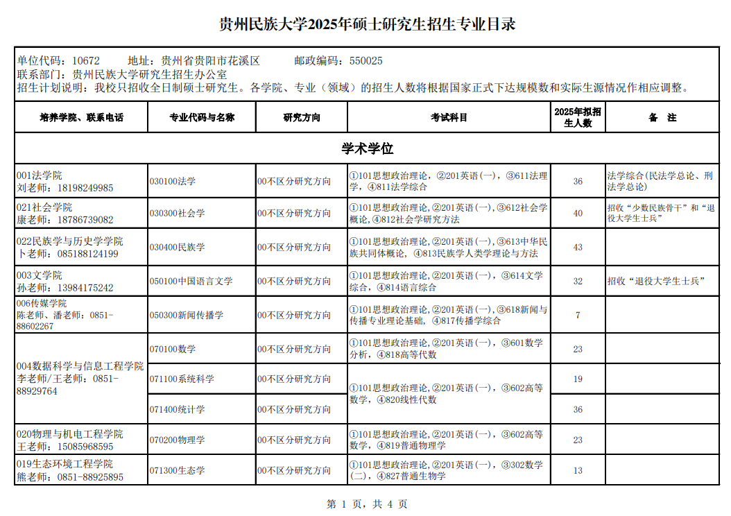 2025贵州民族大学研究生招生专业目录及考试科目