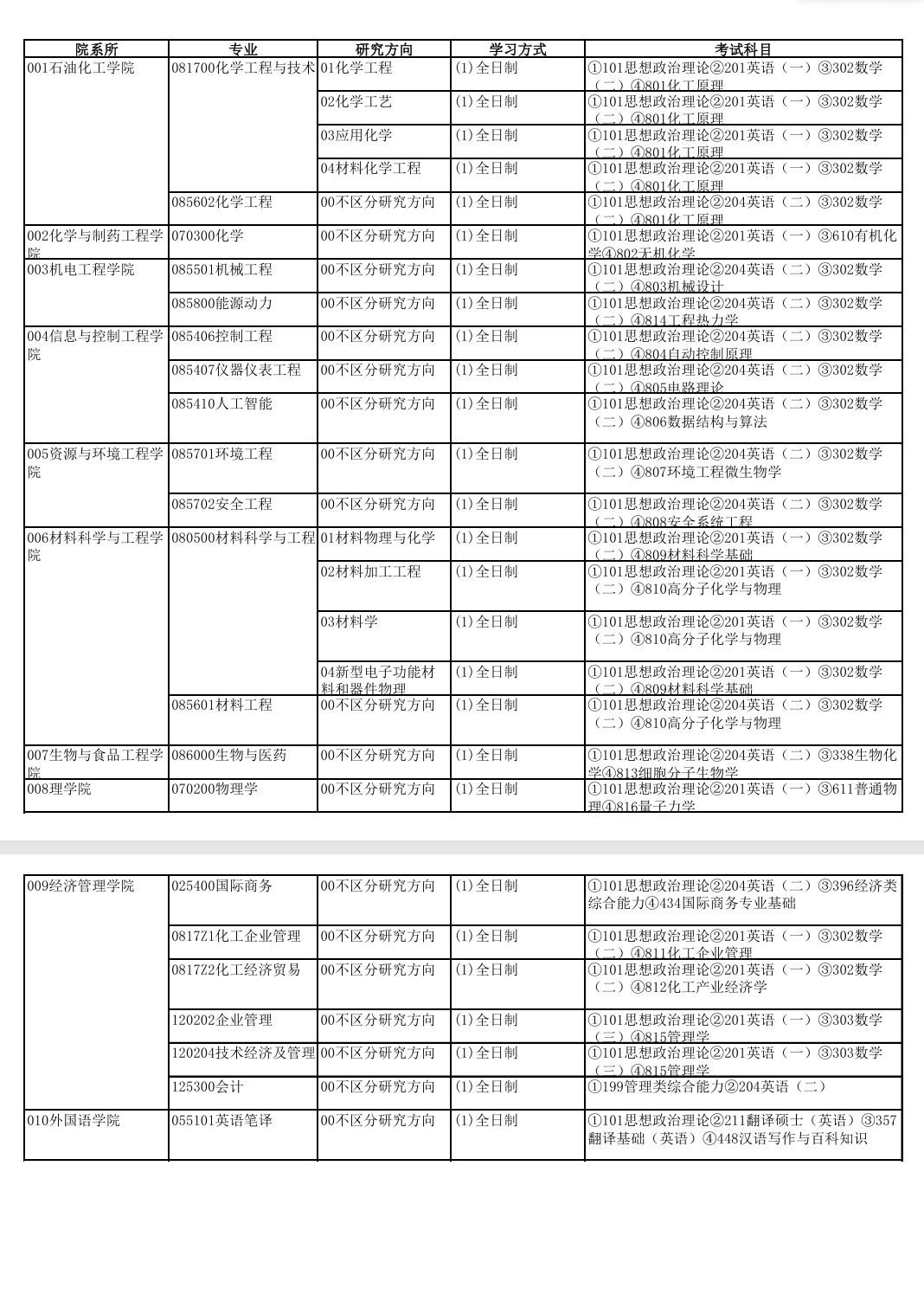 2025吉林化工学院研究生招生专业目录及考试科目