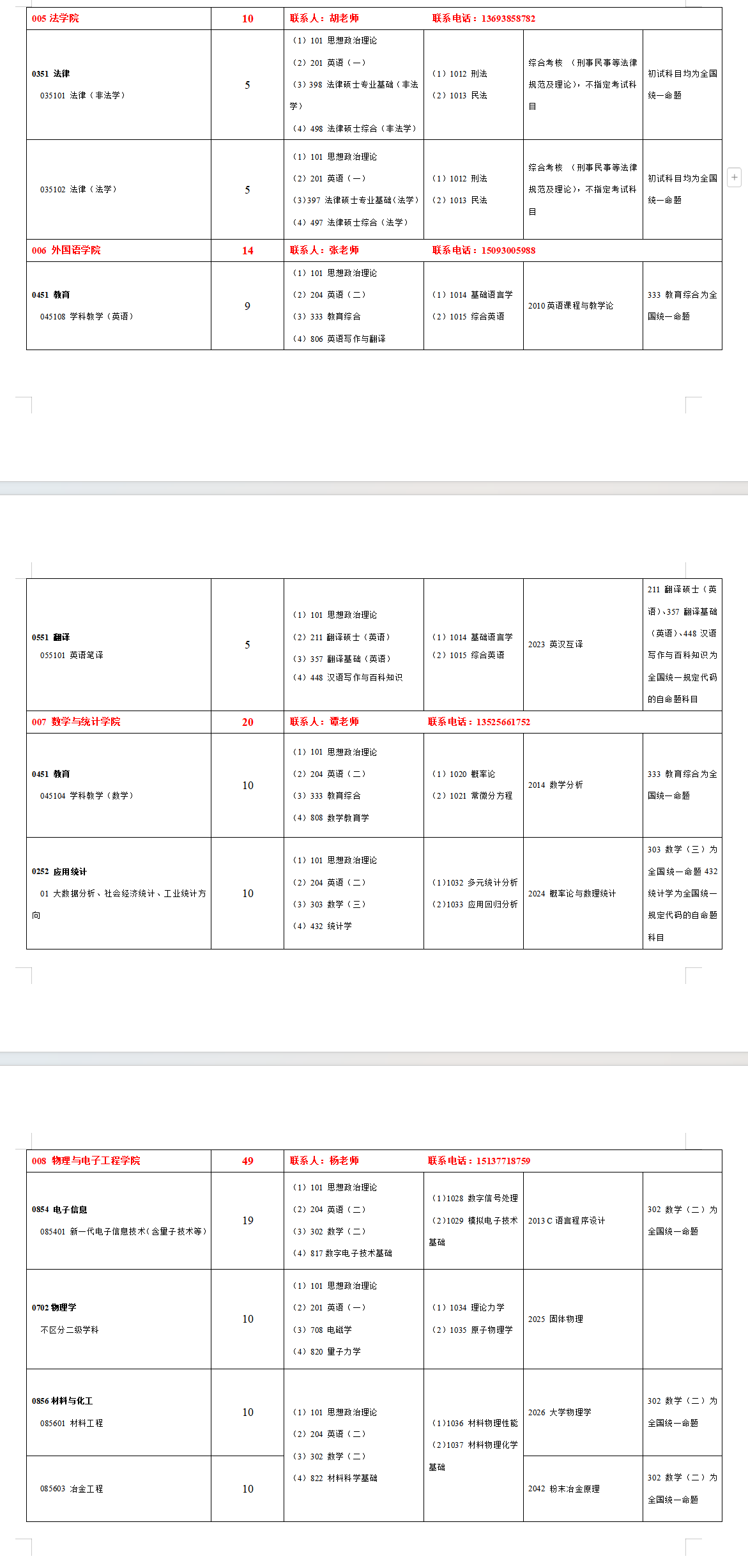 2025南阳师范学院研究生招生专业目录及考试科目