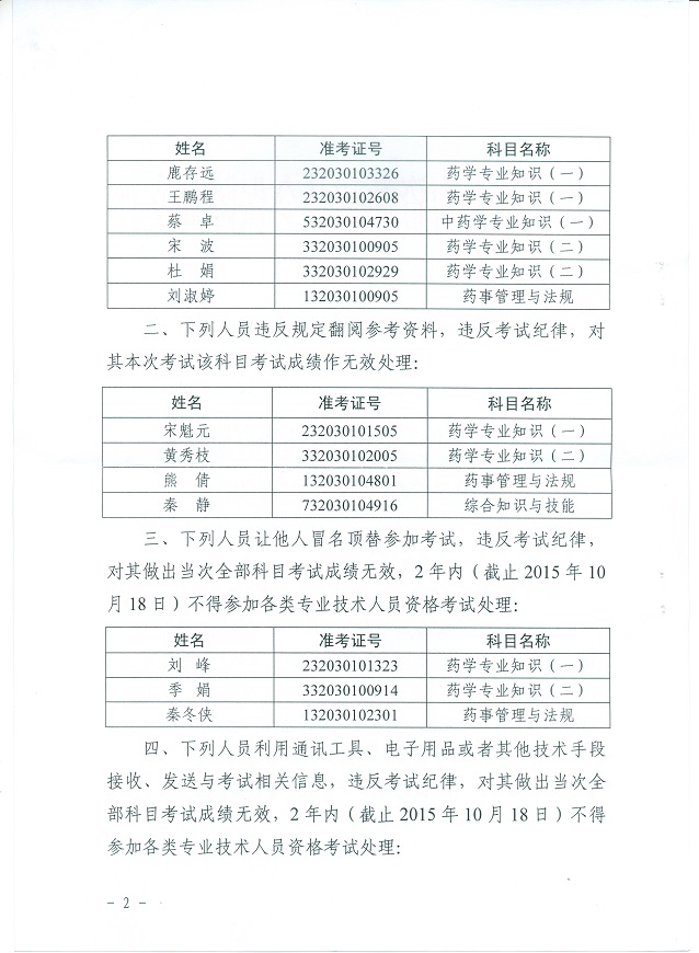 2013年徐州考区执业药师考试违纪人员处理的决定