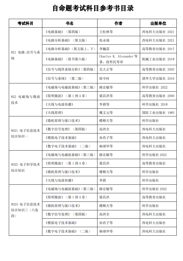 2024西安电子科技大学考研参考书目