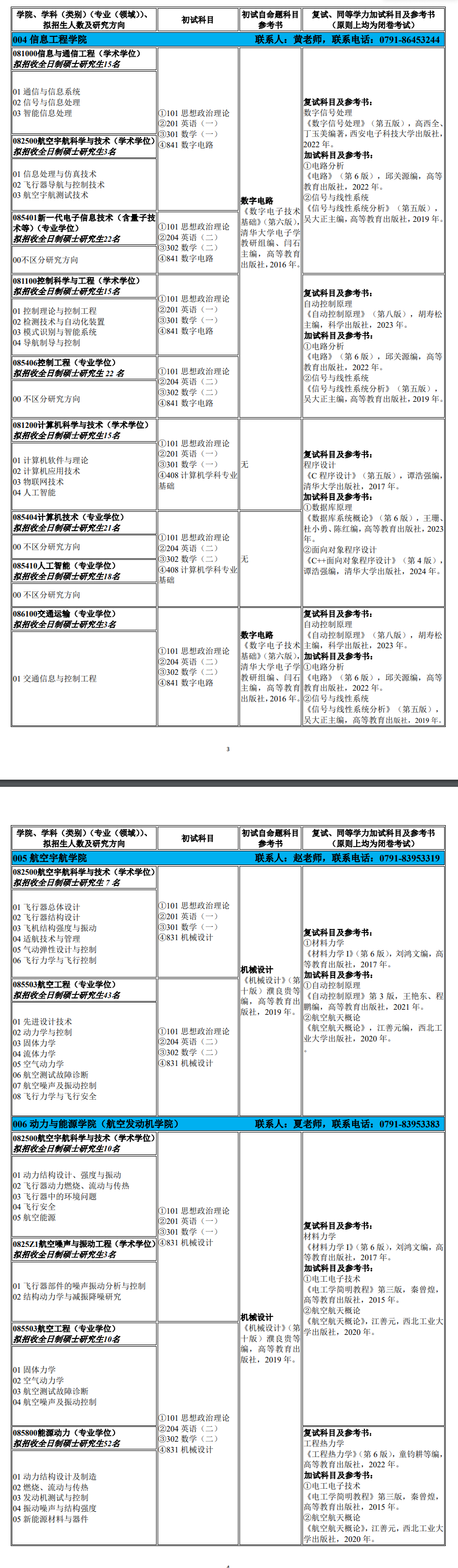 2025南昌航空大学考研参考书目