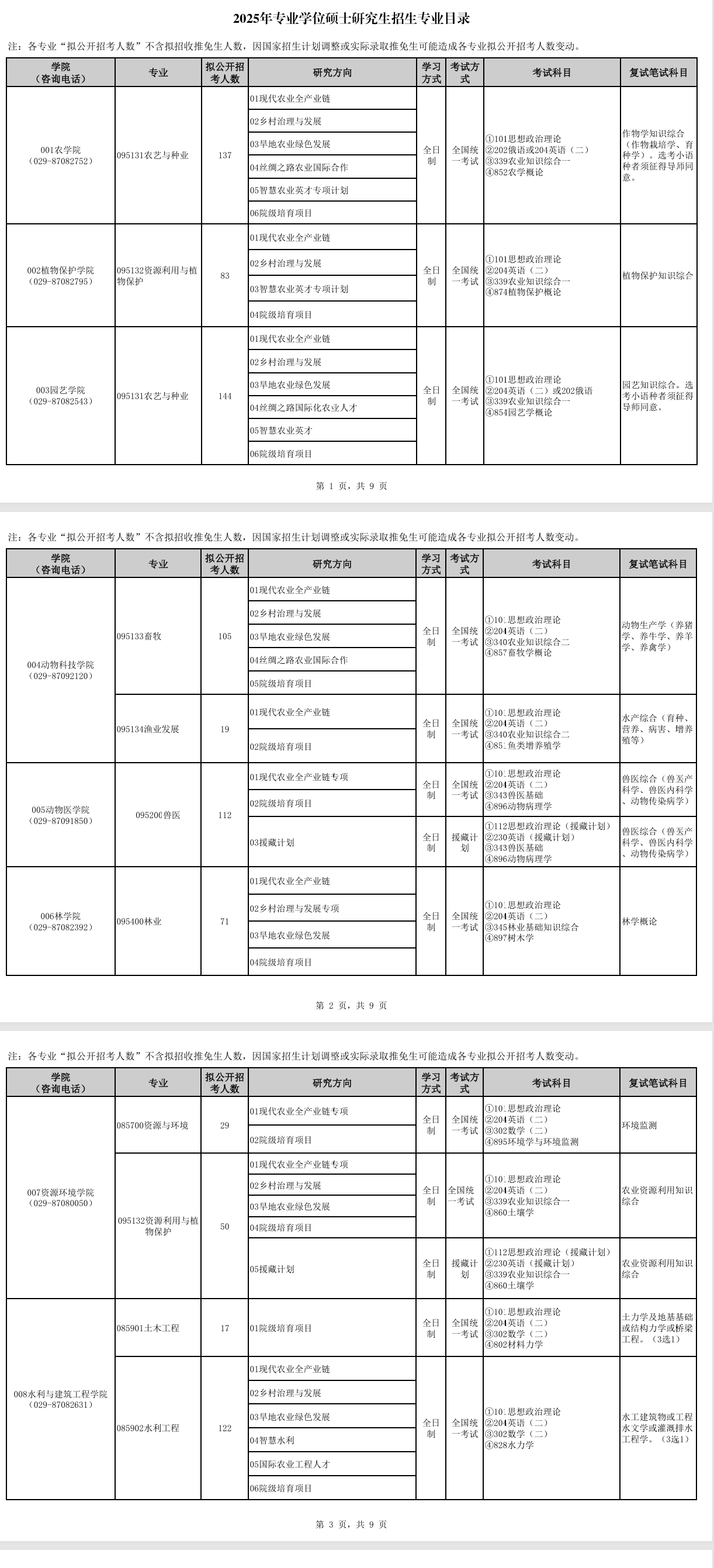 2025西北农林科技大学研究生招生专业目录及考试科目