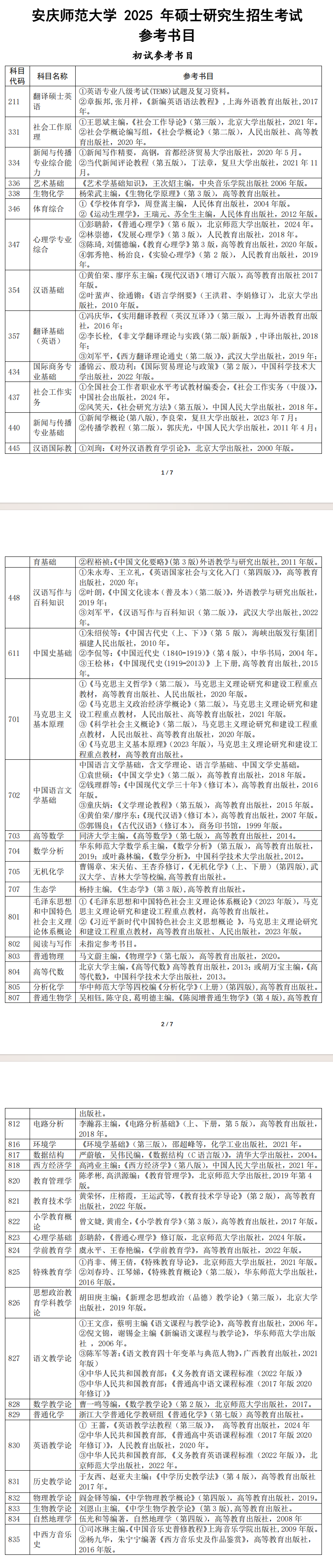 2025安庆师范大学考研参考书目