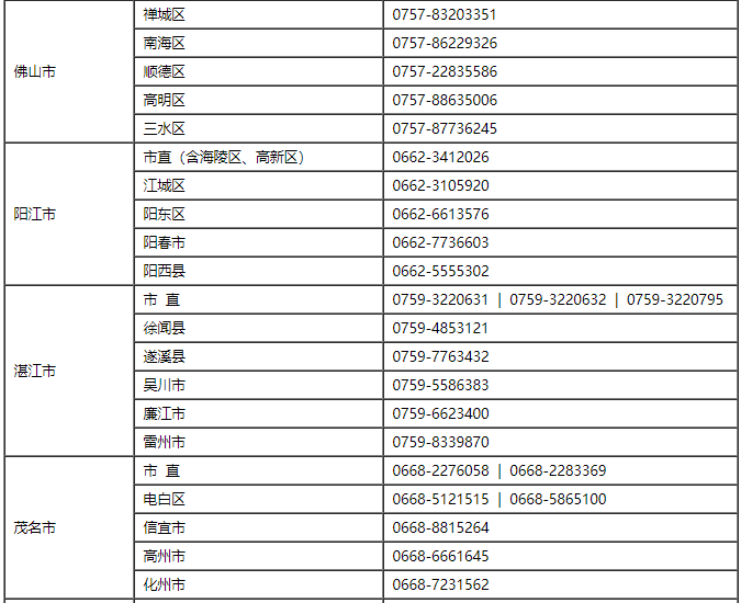 2021年广东省初级会计考试报名咨询电话一览表