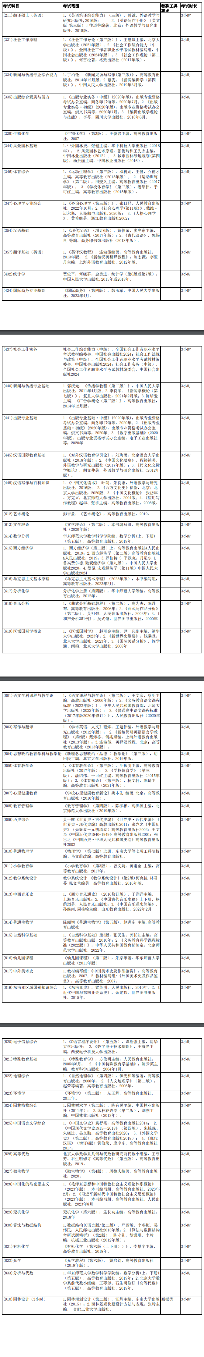 2025闽南师范大学考研参考书目