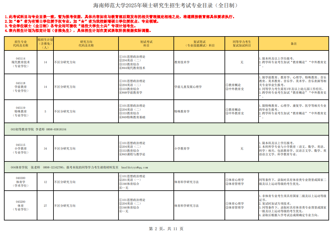 2025海南师范大学研究生招生专业目录及考试科目