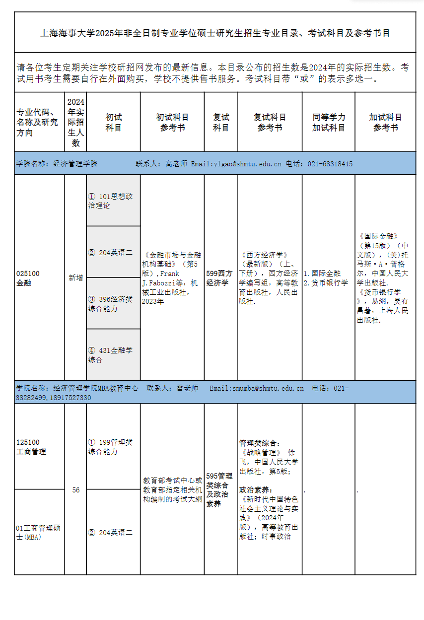 2025上海海事大学考研参考书目