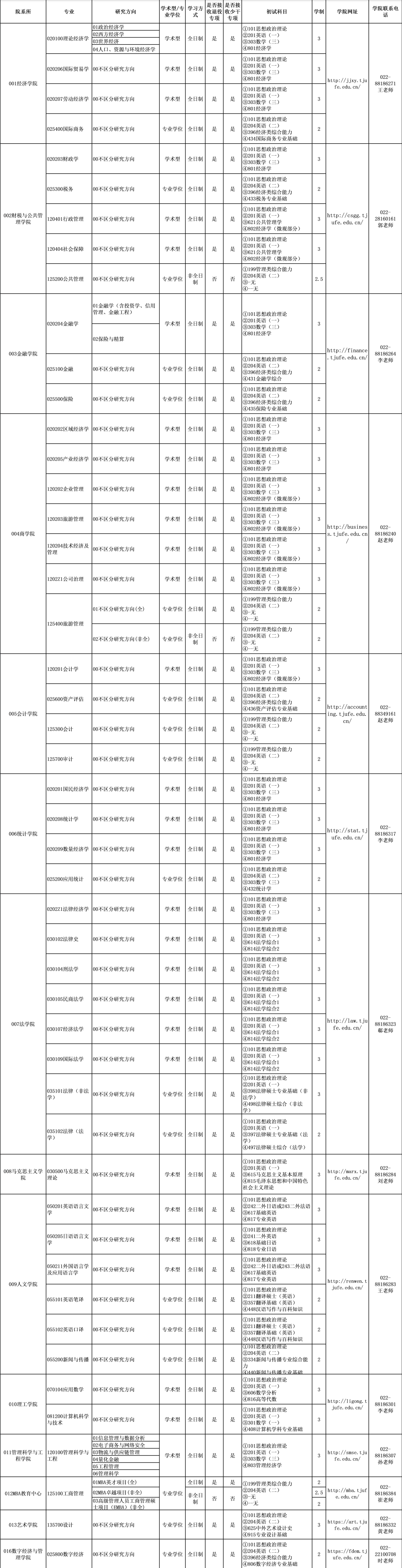 2025天津财经大学研究生招生专业目录及考试科目