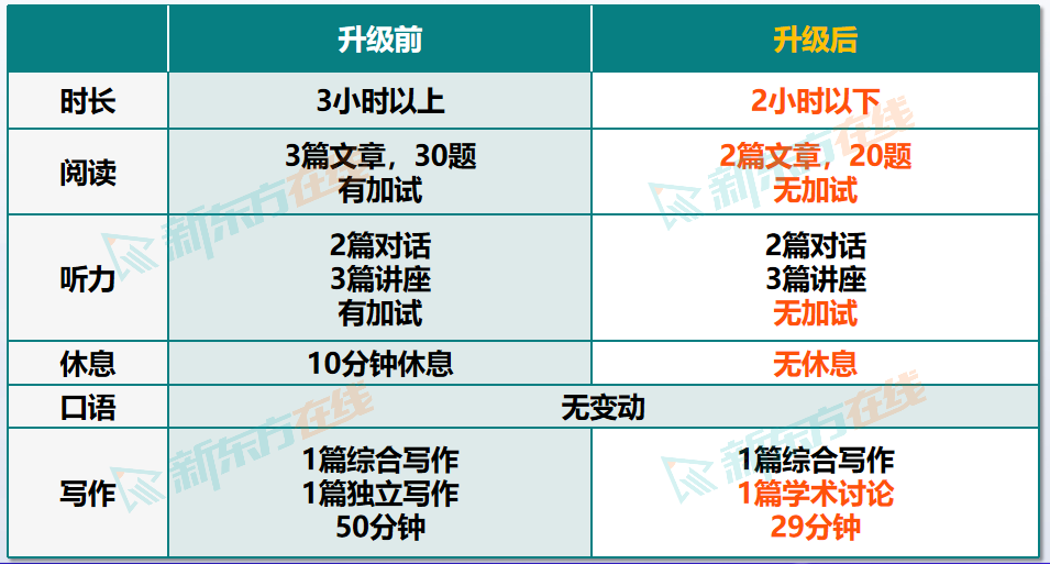 2024年3月托福考试与报名时间一览表