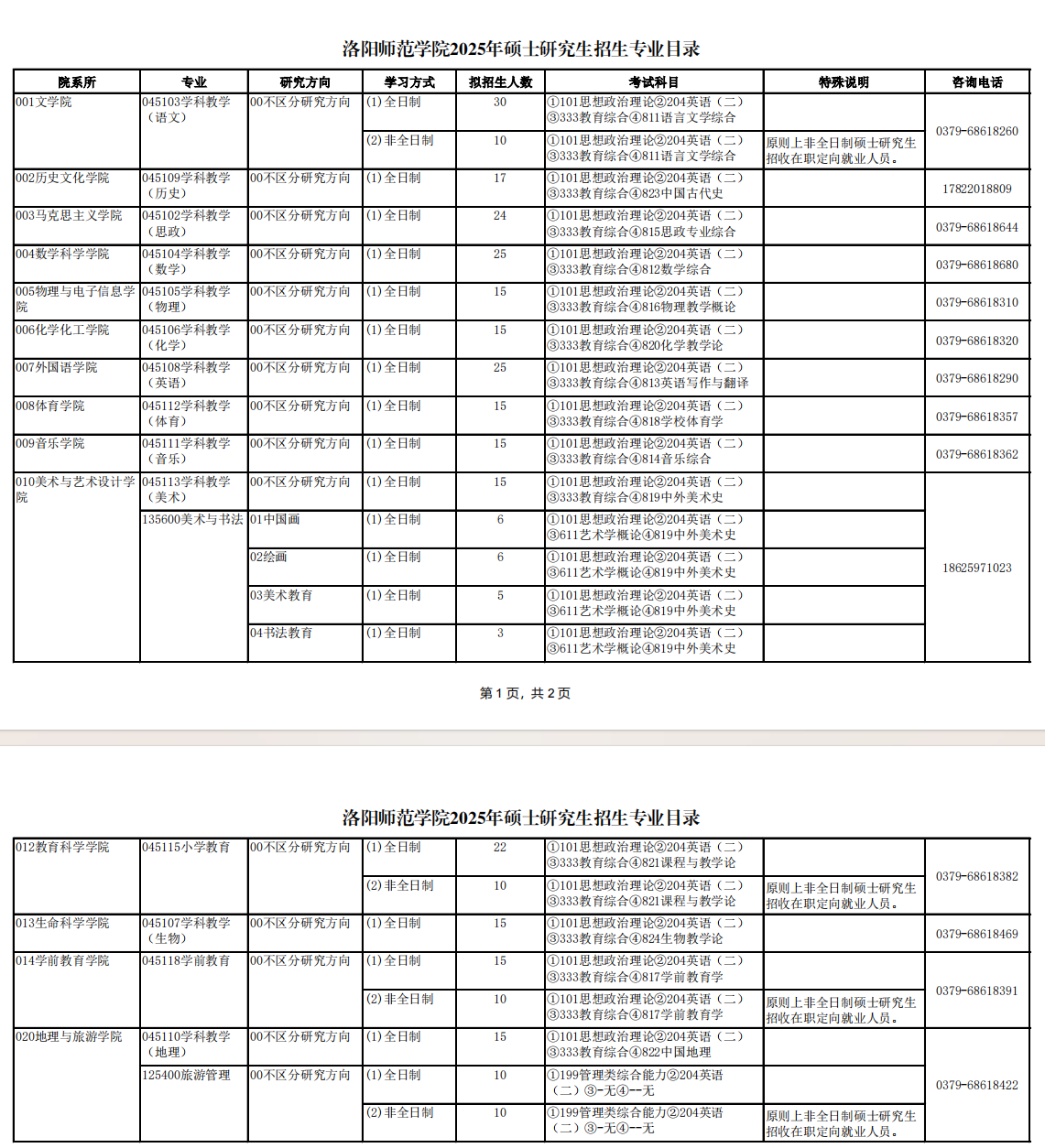 2025洛阳师范学院研究生招生专业目录及考试科目