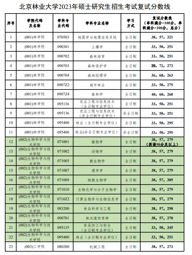 湖州考研复试分数线（湖州考研复试分数线公布） 湖州考研复试分数线（湖州考研复试分数线公布）《湖州市考研》 考研培训