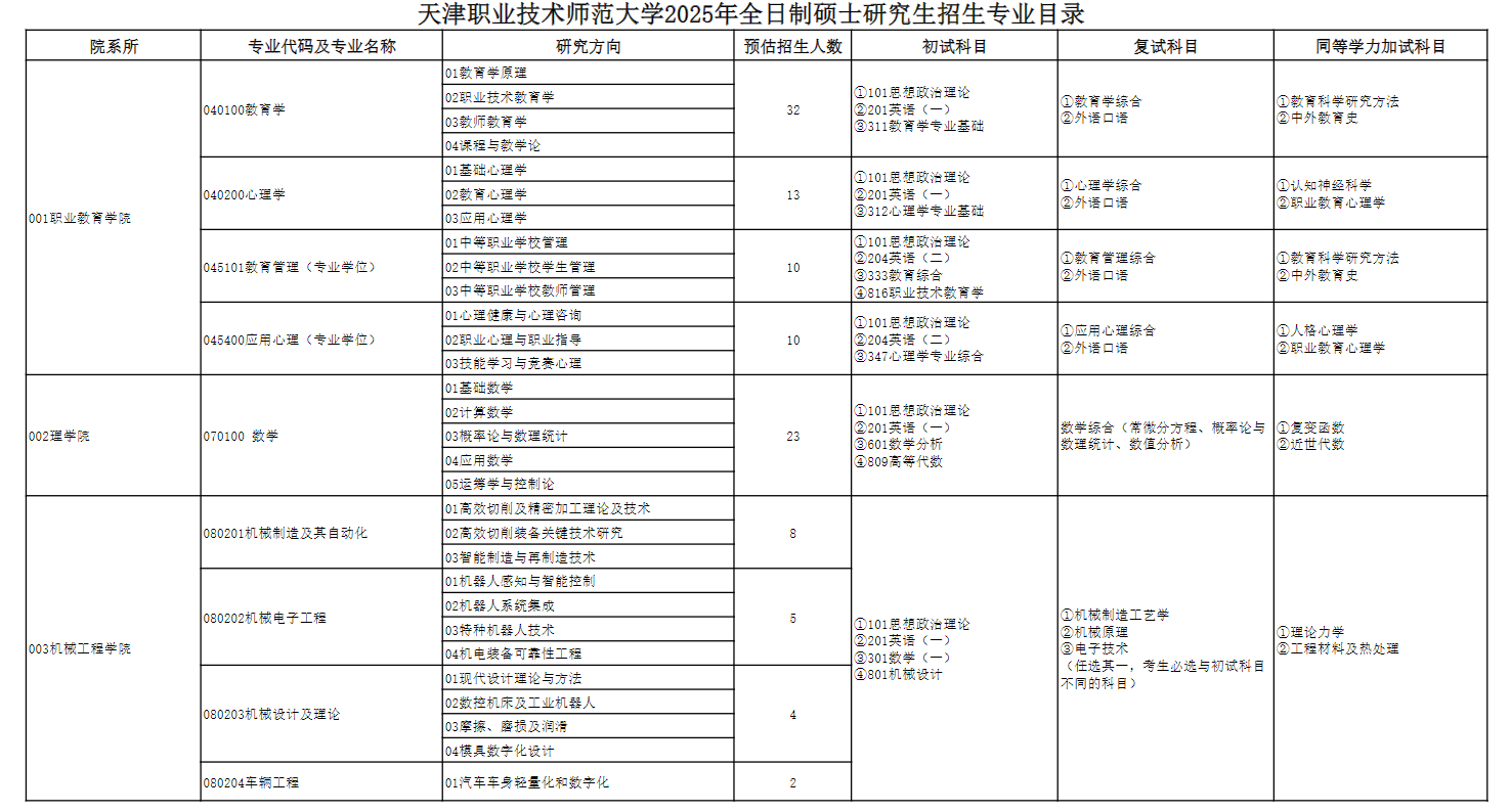 2025天津职业技术师范大学研究生招生专业目录及考试科目