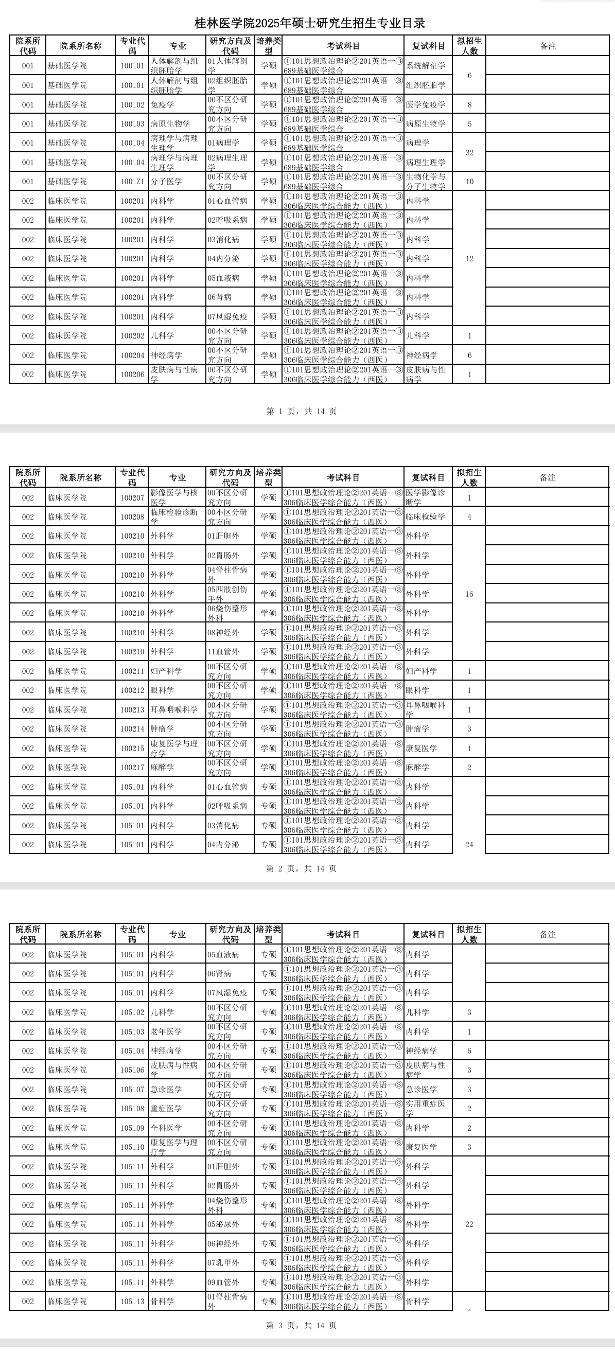 2025桂林医学院研究生招生专业目录及考试科目