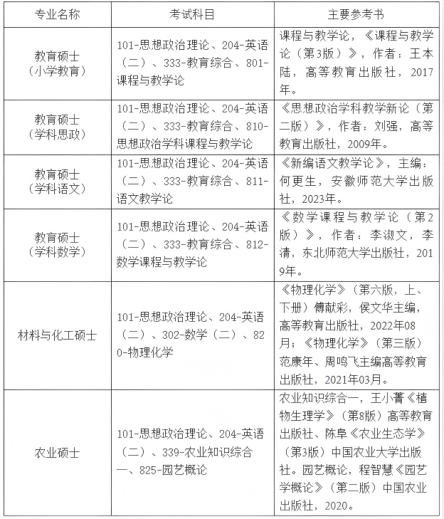 2026年玉林师范学院研究生初试科目