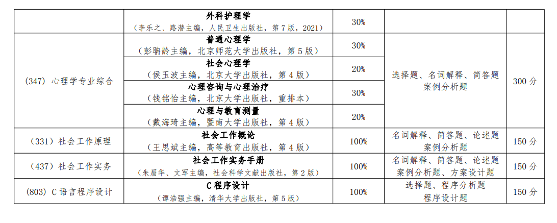 2025广东医科大学考研参考书目