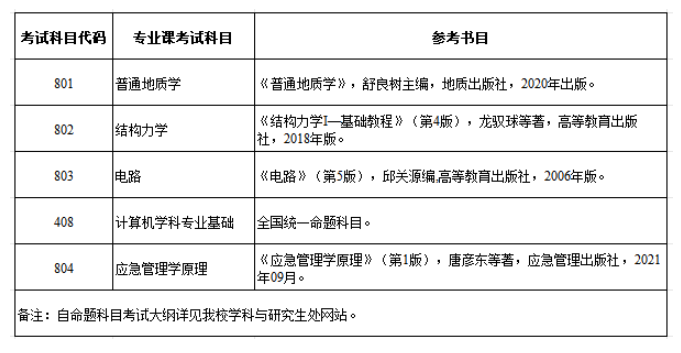 2025防灾科技学院考研参考书目