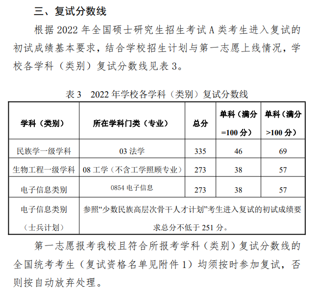 2024大连民族大学 title=