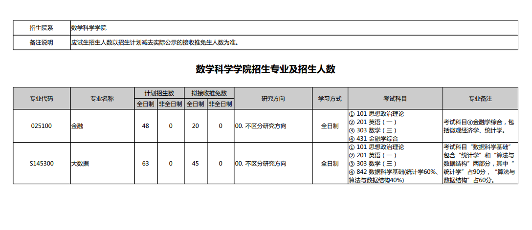 2025北京大学研究生招生专业目录及考试科目