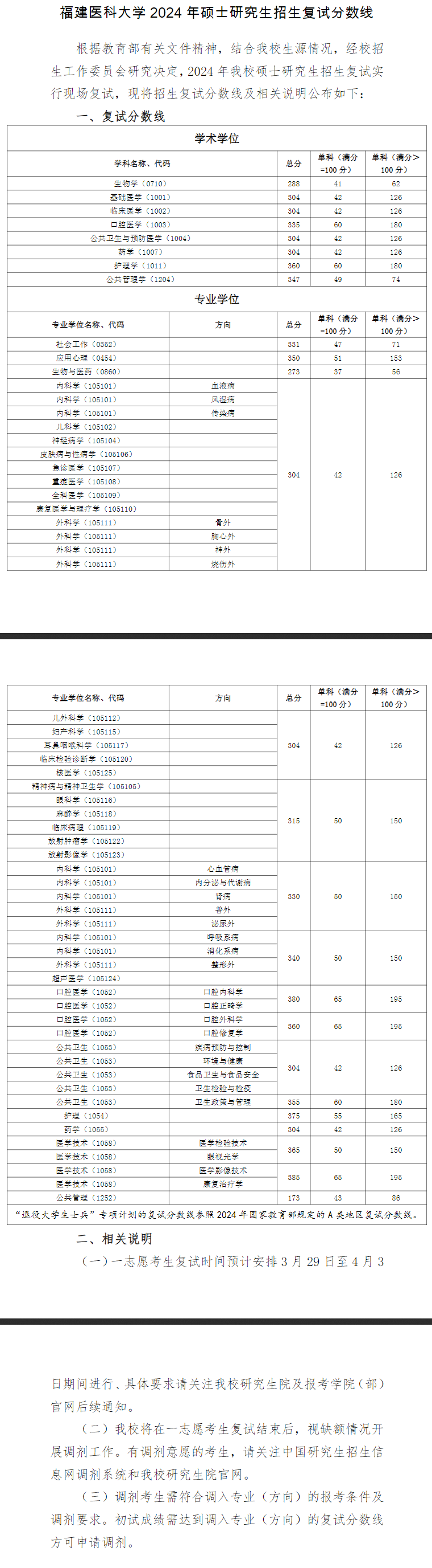 \ 2024福建医科大学 title=