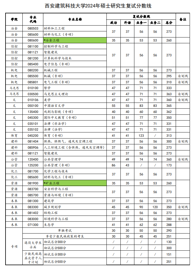 \ 2024西安建筑科技大学 title=