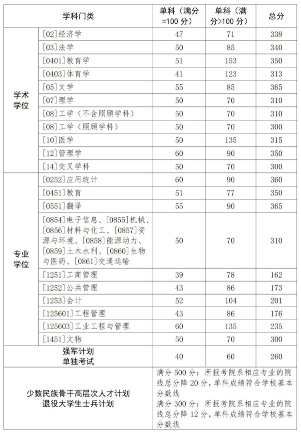 2024西北工业大学 title=