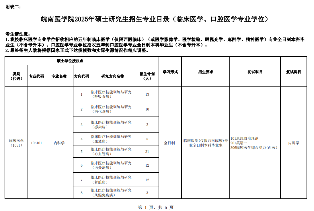 2025皖南医学院研究生招生专业目录及考试科目