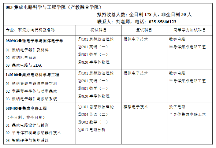 2025南京邮电大学研究生招生专业目录及考试科目