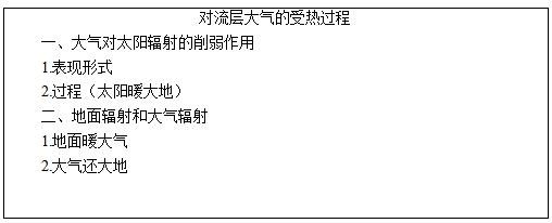 高中地理《对流层大气的受热过程》教案