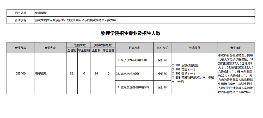 2025北京大学研究生招生专业目录及考试科目