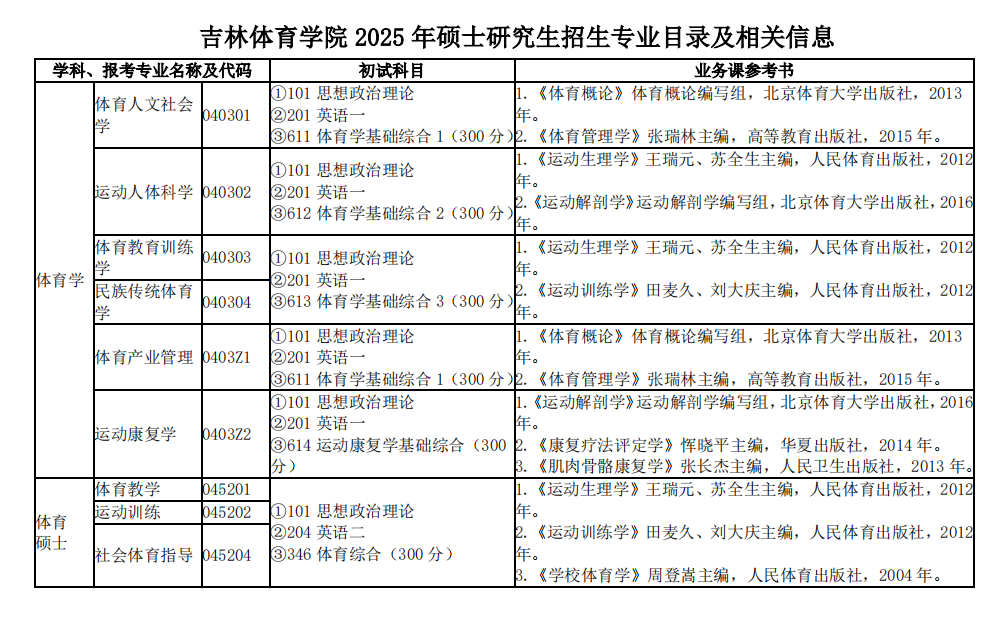 2025吉林体育学院考研参考书目