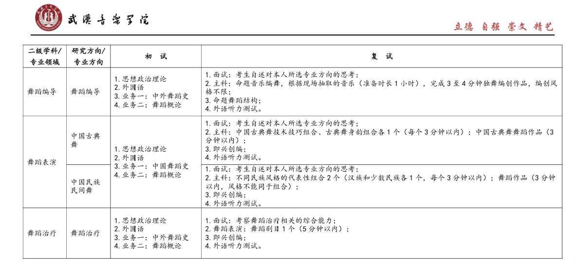 2025武汉音乐学院研究生招生专业目录及考试科目