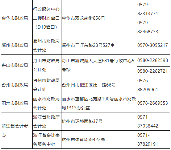 2021年浙江省中级会计资格考试报名咨询及联系方式表