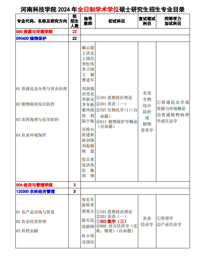 2024河南科技学院研究生招生专业目录及考试科目