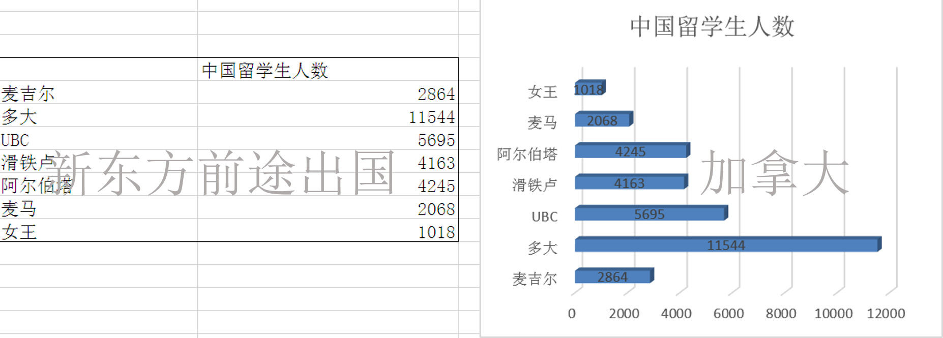 择校必看丨加拿大7所名校大数据对比