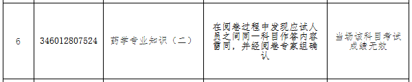 2017年海南执业药师考试答卷雷同应试人员拟处理公告