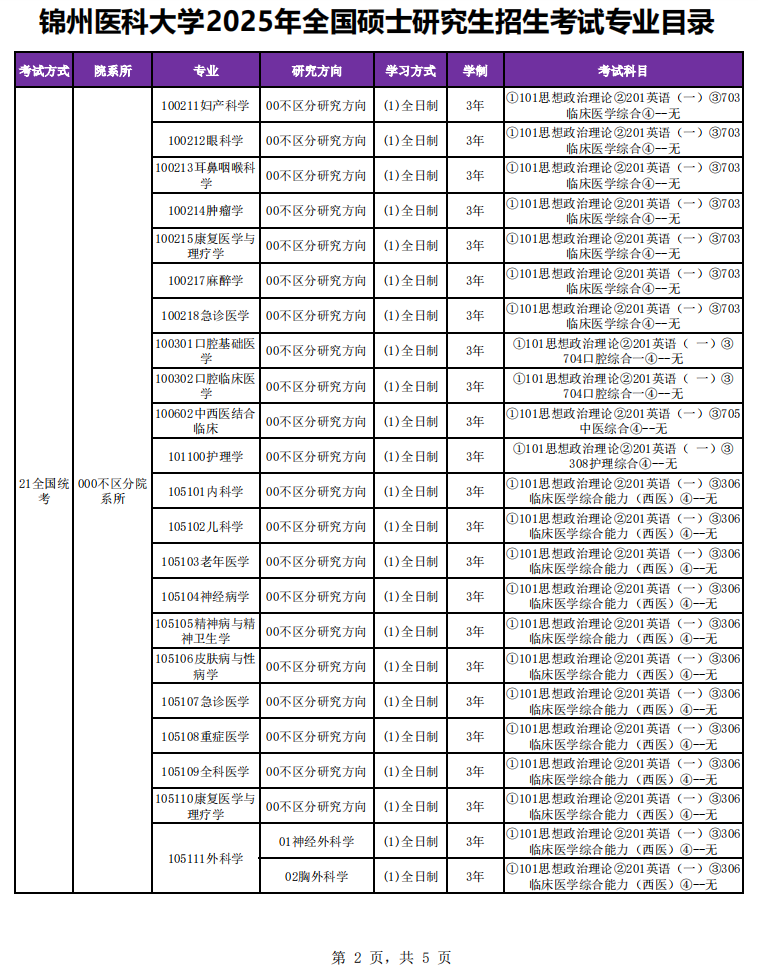 2025锦州医科大学研究生招生专业目录及考试科目