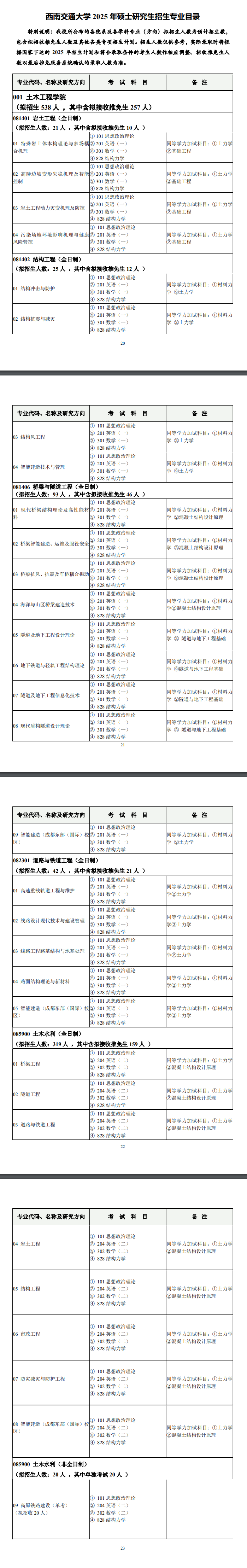 2025西南交通大学研究生招生专业目录及考试科目