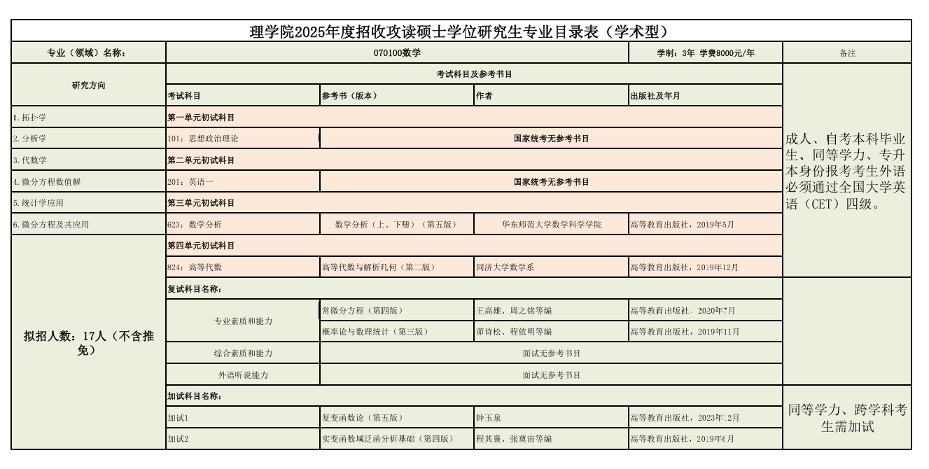 2025延边大学研究生招生专业目录及考试科目